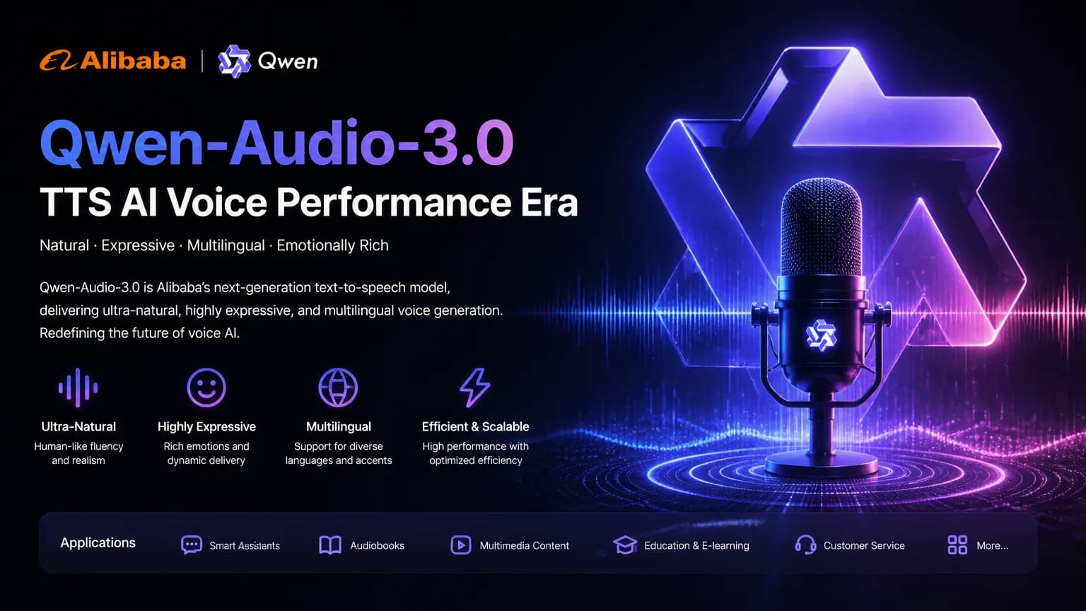Qwen-Audio-3.0-TTS en tête des classements vocaux IA