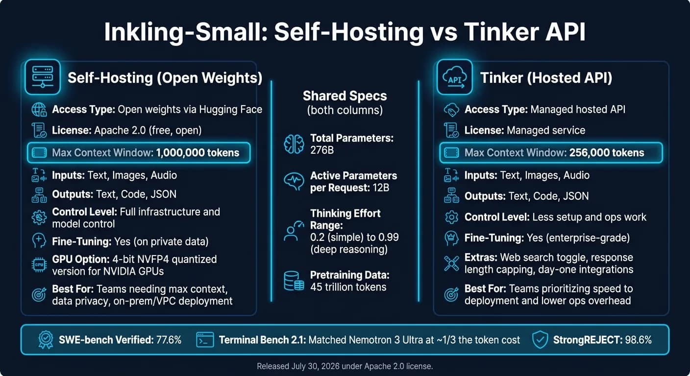 Comparaison entre l’auto-hébergement d’Inkling-Small et l’API gérée Tinker